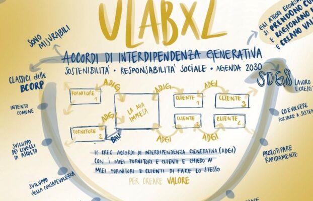 Accordi di interdipendenza generativi per una nuova economia