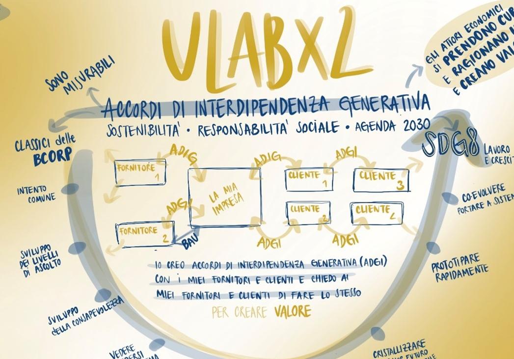 Accordi di interdipendenza generativi per una nuova economia